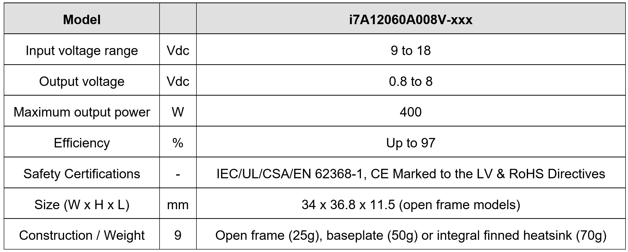 ph20Chart.jpg